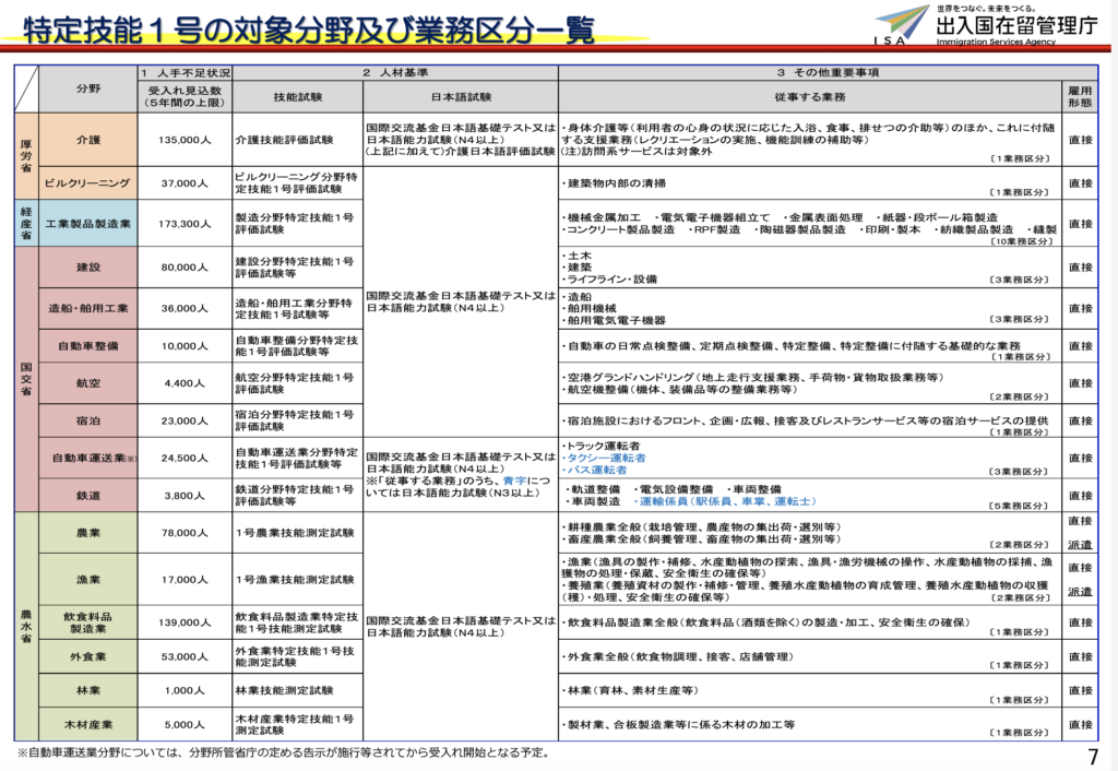 出入国管理局庁「制度説明資料」より