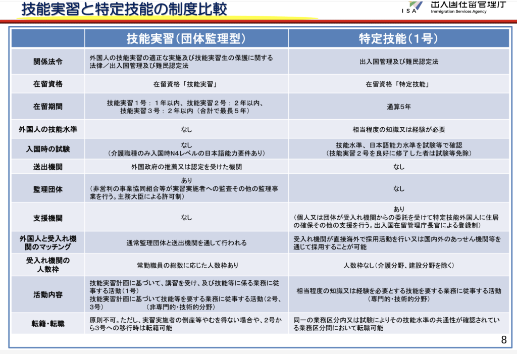 出入国管理局庁「制度説明資料」よりhttps://www.moj.go.jp/isa/content/001335263.pdf