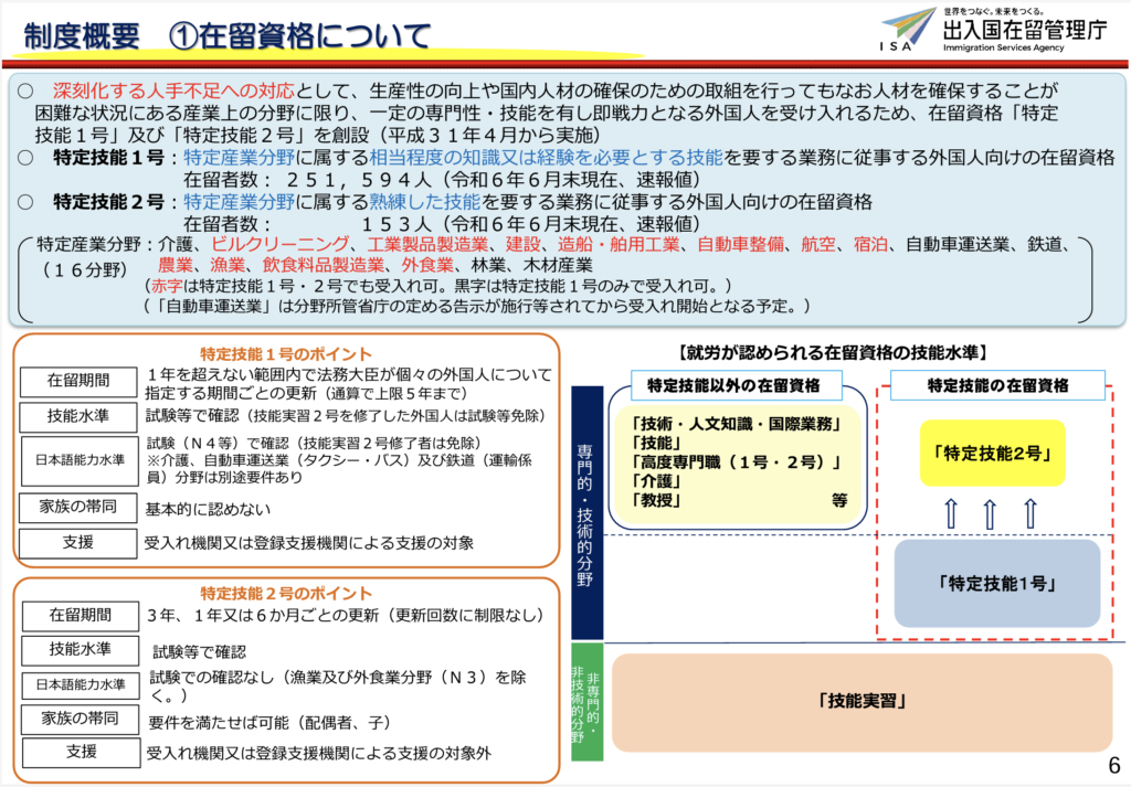 出入国管理局庁「制度説明資料」
https://www.moj.go.jp/isa/content/001335263.pdf